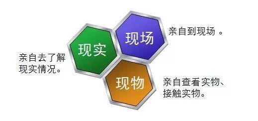 現實