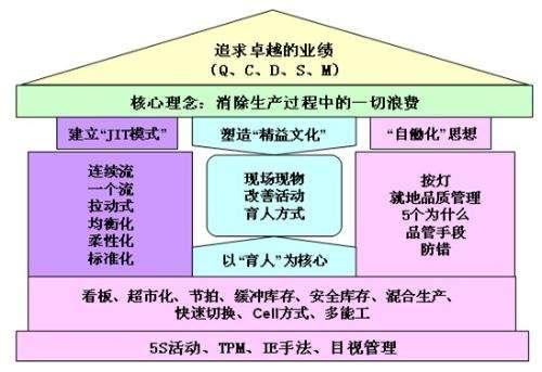 價值流圖