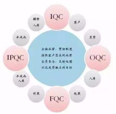 精益生產