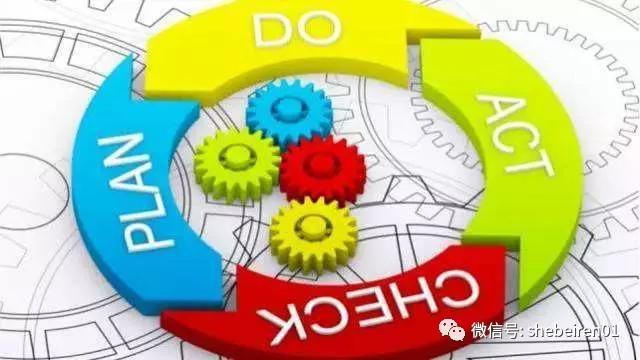 PDCA循環