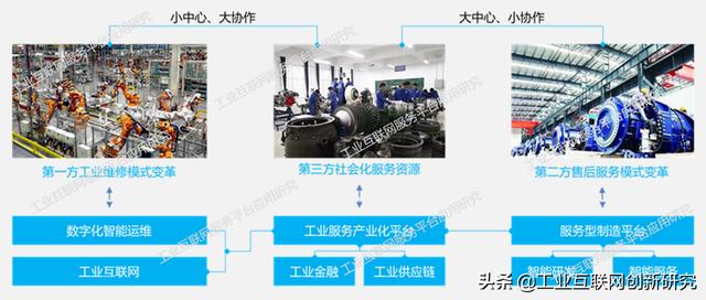 工業服務產業化