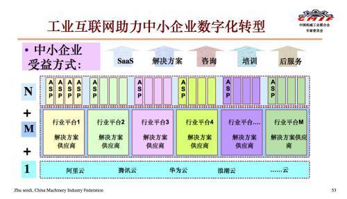 質量管控